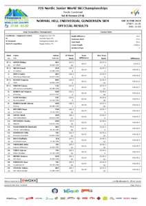 FIS Nordic Junior World Ski Championships Nordic Combined Val di Fiemme (ITA) NORMAL HILL INDIVIDUAL GUNDERSEN 5KM OFFICIAL RESULTS
