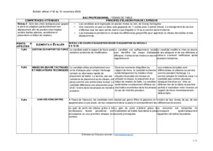 Bulletin officiel n° 42 du 12 novembreCOMPETENCES ATTENDUES Niveau 4 : faire des choix tactiques pour gagner le point en adaptant particulièrement son déplacement afin de produire des frappes