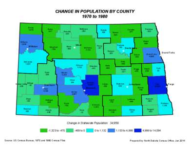CHANGE IN POPULATION BY COUNTY 1970 to 1980 Divide -1,070  Williams