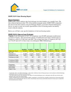 HOPE NOW State Housing Report Report Summary HOPE NOW collects industry data from mortgage servicing members on a monthly basis. The data collected represents about 70% of the national mortgage market. HOPE NOW extrapola