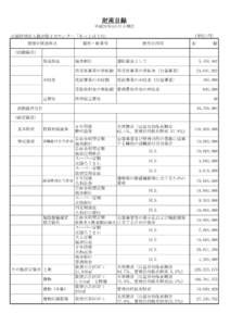 財産目録 平成26年3月31日現在 （単位:円） 公益財団法人福井原子力センター「あっとほうむ」 貸借対照表科目