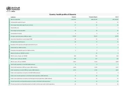 Country health proﬁle of Slovenia Slovenia European Region  EU 13