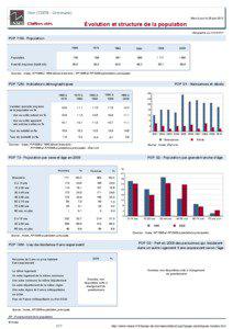 Dossier local - Commune - Vion