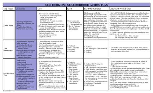 New Horizons Task List.pub