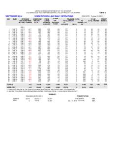 UNITED STATES DEPARTMENT OF THE INTERIOR U.S. BUREAU OF RECLAMATION-CENTRAL VALLEY PROJECT-CALIFORNIA SEPTEMBER[removed]WHISKEYTOWN LAKE DAILY OPERATIONS