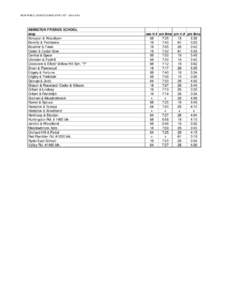 NON-PUBLIC SCHOOLS BUS STOP LIST[removed]ABINGTON FRIENDS SCHOOL stop Abington & Woodlawn Beverly & Pembroke