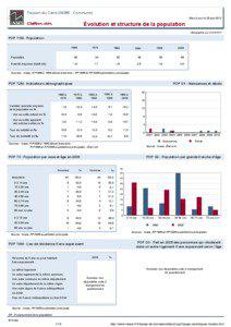 Dossier local - Commune - Faucon-du-Caire