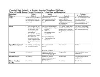 (Potential) State Authority to Regulate Aspects of Broadband Platforms -What is Possible Under Current State and/or Federal Law and Regulation Broadband Platform xDSL  Cable