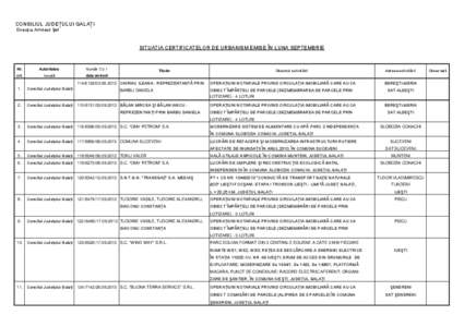 CONSILIUL JUDEŢULUI GALAŢI Direcţia Arhitect Şef SITUAŢIA CERTIFICATELOR DE URBANISM EMISE ÎN LUNA SEPTEMBRIE  Nr.