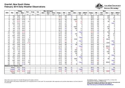 Grenfell, New South Wales February 2014 Daily Weather Observations Date Day