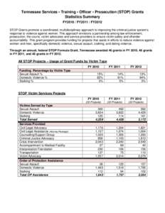 Tennessee Services • Training • Officer • Prosecution (STOP) Grants Statistics Summary FY2010 / FY2011 / FY2012 STOP Grants promote a coordinated, multidisciplinary approach to improving the criminal justice system