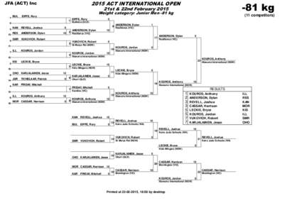 2015 ACT INTERNATIONAL OPEN  JFA (ACT) Inc -81 kg