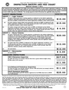 New York State Department of Motor Vehicles  INSPECTION GROUPS AND FEE CHART Effective January 1, 2011 The maximum gross weight (MGW) is the weight of the vehicle, as indicated on some vehicle registration certificates. 