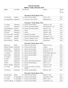Patrons Of Atlas Shelby County, Missouri 1875 Name Post Office
