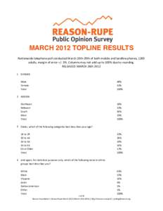 MARCH 2012 TOPLINE RESULTS Nationwide