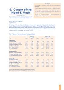 KEY FACTS • On average 111 cancers of the lip and mouth were registered per year. 6. Cancer of the Head & Neck