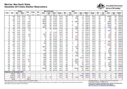 Merriwa, New South Wales December 2014 Daily Weather Observations Date Day