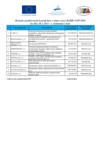 Zoznam zazmluvnených projektov v rámci výzvy KaHR-13SP-1001 ku dňu[removed]hodnotiace kolo P.č. Názov prijímateľa