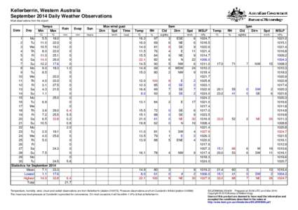Kellerberrin, Western Australia September 2014 Daily Weather Observations Most observations from the airport. Date