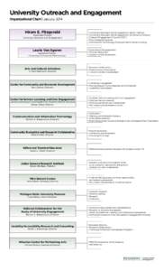 University Outreach and Engagement Organizational Chart | January 2014 Hiram E. Fitzgerald  Associate Provost