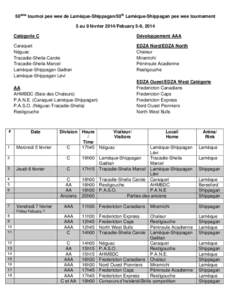 50ème tournoi pee wee de Lamèque-Shippagan/50th Lamèque-Shippagan pee wee tournament 5 au 9 février 2014/Febuary 5-9, 2014 Catégorie C Développement AAA