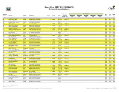 Clean Ohio AEPP 2002 RESULTS Statewide Applications Application Numbers