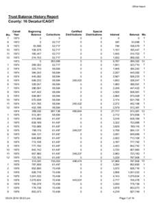 Official Report  Trust Balance History Report County: 16 Decatur/CAGIT  Mo.