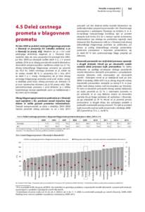 165  Poročilo o razvoju 2015 Kazalniki razvoja Slovenije  4.5 Delež cestnega