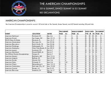 THE AMERICAN CHAMPIONSHIPS 2016 SUMMIT, DANCE SUMMIT & D2 SUMMIT BID DECLARATIONS AMERICAN CHAMPIONSHIPS The American Championships is proud to award 152 total bids to The Summit, Dance Summit, and D2 Summit including 28