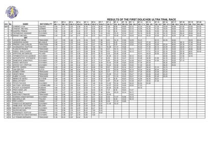 RESULTS OF THE FIRST DOLICHOS ULTRA TRAIL RACE ST.1 Α/A No ΜΑΡΙΟΣ 3 9