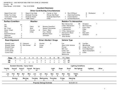 HAAKON CO[removed]REPORTABLE MOTOR VEHICLE CRASHES County: 28 Date Range: [removed]Thru[removed]Accident Summary