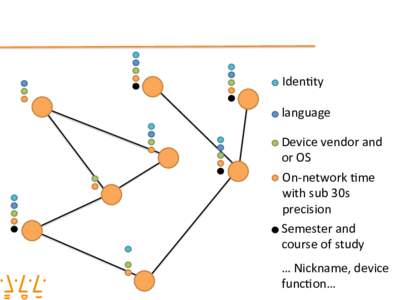 Iden/ty	
   language	
   Device	
  vendor	
  and	
   or	
  OS	
   On-­‐network	
  /me	
   with	
  sub	
  30s	
  