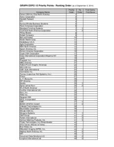 GRAPH EXPO 15 Priority Points - Ranking Order (as of September 5, 2014) Company Name Canon USA Inc./Oce North America Xerox Corporation Hewlett Packard EFI