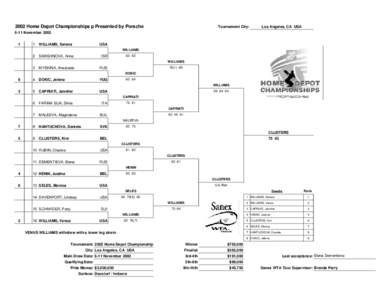 2002 Home Depot Championships presented byby Porsche