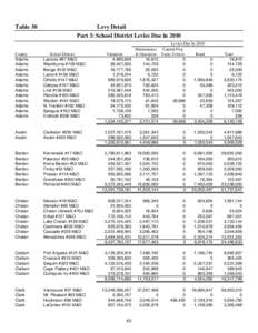 Table 30  Levy Detail Part 3: School District Levies Due in 2010 Levies Due In 2010 Maintenance
