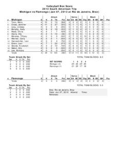 Volleyball Box Score 2013 South American Trip Michigan vs Flamengo (Jun 07, 2013 at Rio de Janeiro, Braz) #