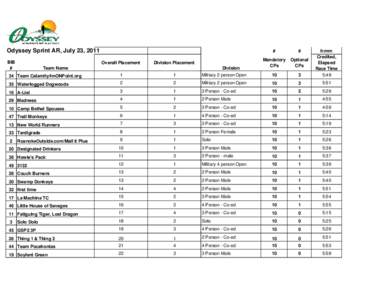 Sprint AR 2011 Results for web.xlsm