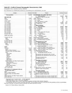 Table DP-1. Profile of General Demographic Characteristics: 2000 Geographic Area: Lowndes County, Alabama [For information on confidentiality protection, nonsampling error, and definitions, see text] Subject Total popula