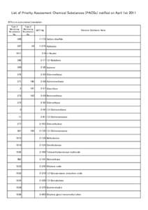 Tert-Butanol / Diamine / Ethylene oxide / National Emissions Standards for Hazardous Air Pollutants / Chemistry / Monomers / Butyl