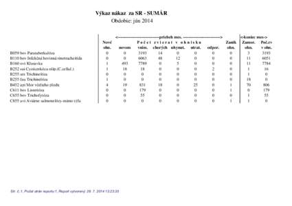 Výkaz nákaz za SR - SUMÁR Obdobie: jún 2014 B059 bov Paratuberkulóza %ERY,QIHNþQiERYLQQiULQRWUDFKHLWtGD B160 ovi Klusavka