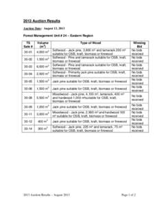 2013 Auction Results Auction Date: August 13, 2013 Forest Management Unit # 24 – Eastern Region TS Sale #