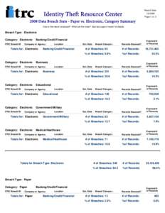 Report Date:  Identity Theft Resource Center[removed]Page 1 of 3