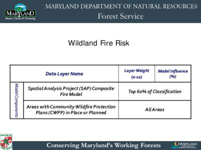 Forest Service Wildland Fire Risk Data Layer Name Model Components 1