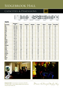 Sedgebrook Hall Capacities & Dimensions Theatre  Classroom