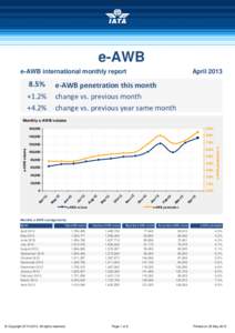 IATA_R17_e-AWB_MONTHLY_REPORT_INTL_ONLY_201304