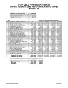 STATE-LOCAL PARTNERSHIP PROGRAM TAX/TOLL REVENUES USED TO DETERMINE FUNDING SHARES FOR[removed]Voter-Approved Tolls, Parcel/Property Taxes Bay Area Transportation Authority (BATA) Alameda-Contra Costa Transit District