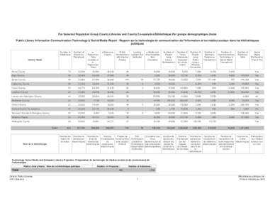 For Selected Population Group County Libraries and County Co-operative/Bibliothèque Par groupe démographique choisi Public Library Information Communication Technology & Social Media Report / Rapport sur la technologie