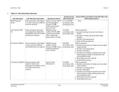 Public Draft, Bay Delta Conservation Plan: Chapter 9, Alternatives to Take