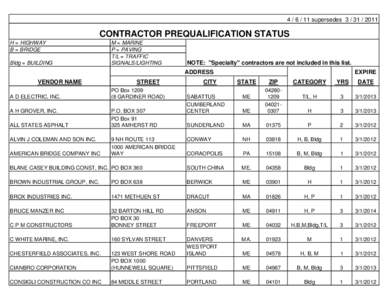 [removed]supersedes[removed]CONTRACTOR PREQUALIFICATION STATUS H = HIGHWAY B = BRIDGE Bldg = BUILDING