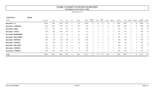 STANLY COUNTY STATISTICS REPORT Bert Database Current As Of Jan. 31, 2008 Status Code in (A,I)  Total Voters =